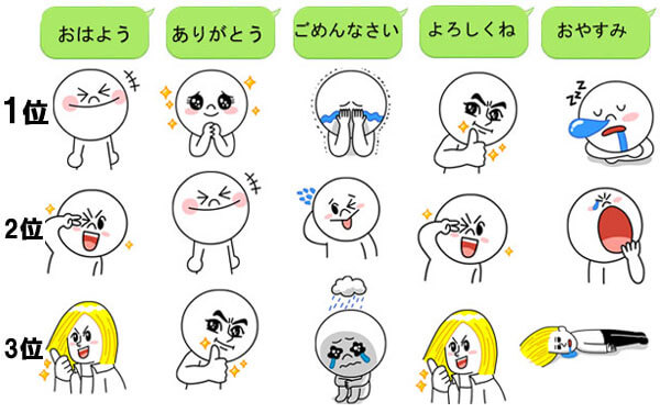絵文字一覧・絵文字の意味 顔文字と感情：Smileys & Emotion 😀Let's EMOJI