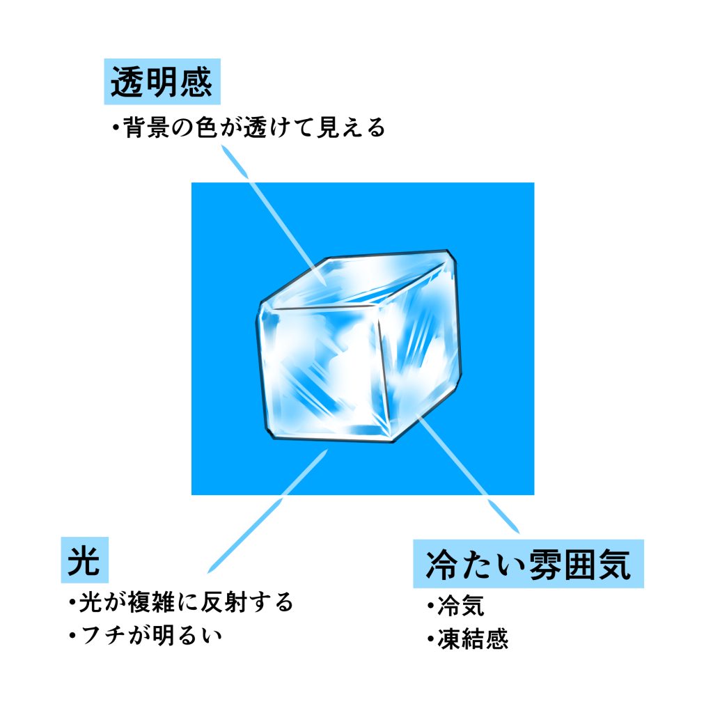 氷＆クリスタルの描き方をマスターして、透明感と輝きを表現しよう！イラスト・マンガ描き方ナビ