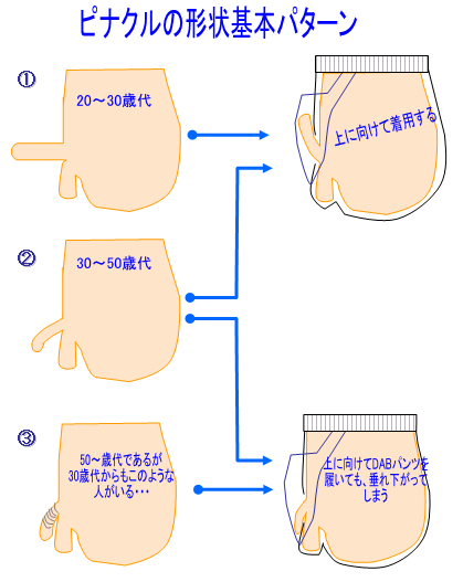 【女医が解説！】「夢精」ってなんで起こるの？？【エッチな夢で射精？】