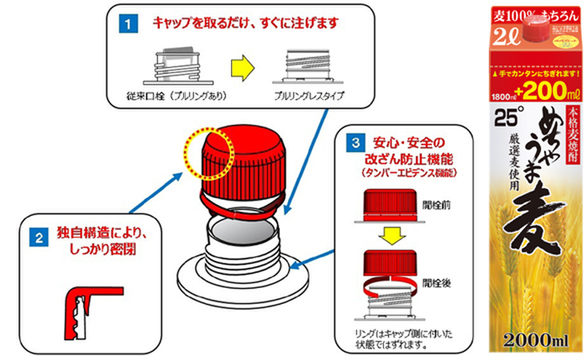 中国IVボトル用の39mmプルリングEuroCapメーカ