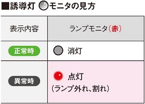 赤い警報ランプは高層ビルの屋上にあります閉塞は都市開発の背景に点灯します - アメリカ合衆国のストックフォトや画像を多数ご用意 - アメリカ合衆国,コミュニケーション, コントロール - iStock