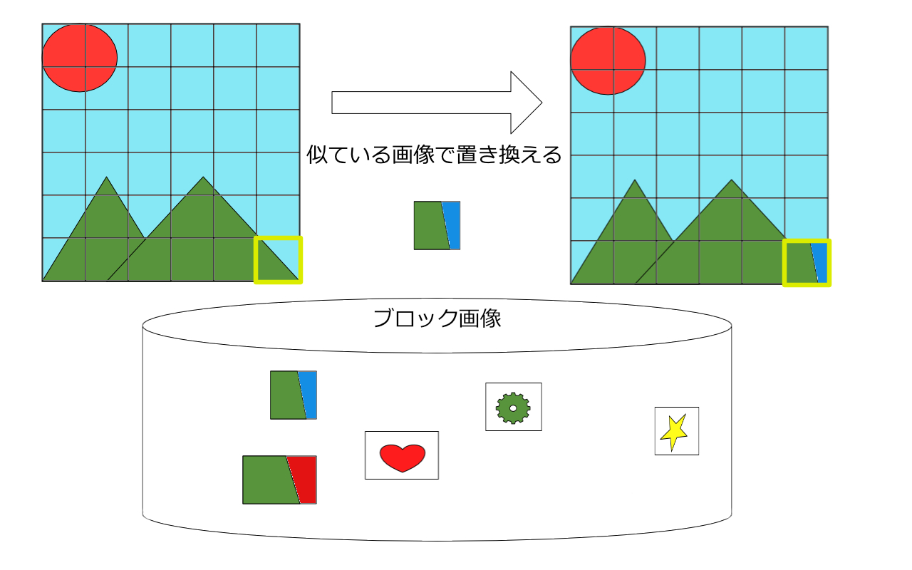 オブジェクト同士の類似度を測る方法。代表的な類似度計測方法のまとめ。研究型データサイエンティストのブログ