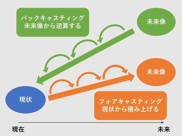 環境と社会を良くする「サステナブルデザイン建築」のトレンドと実例サステナブル・ブランド ジャパンSustainable Brands Japan