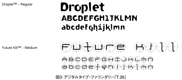 InDesign でパッケージを行いましたが、和文フォントが収集されません