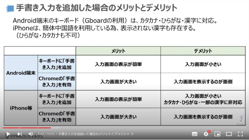 全画面入力 キーボード追加だけじゃない！画面全体に手書き入力をする方法～手書き入力はアンドロイドスマホが便利～スマホのいろは