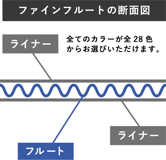 プラダンとは ー ケースの選び方プラダンのヤマコー ケース1個からオーダーメイドで全国対応！ プラダン.com