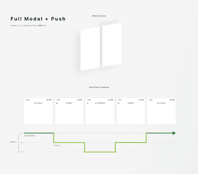 モーダル参考」のアイデア 27 件ダル, ポップアップ, モーダルウィンドウ