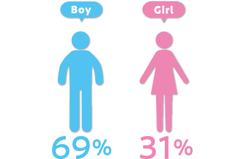 CGデザイナー専攻ゲームグラフィックの専門校 スクール ならヒューマンアカデミ