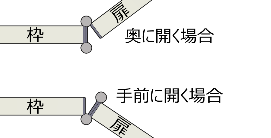 お知らせ＆ブログ 安くて簡単なスイングドアの作り方 ~保健所の検査を乗り越えろ~ 詳細無垢材ドア・木製ドアなら杉野製作所