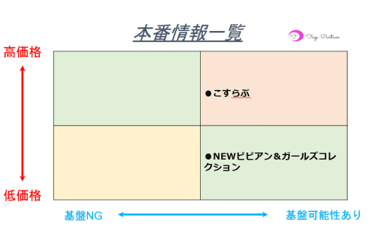 鹿児島のデリヘル・裏風俗で本番(基盤・円盤・NN)ができるとウワサのお店を調査