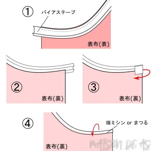 バイアステープの使い方講座バイアステープ、裾上げテープなどの手芸用品メーカーキャプテン株式会社