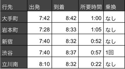 レール7～切符補充券珍行先～: 京王電鉄 準特急 新宿行き12