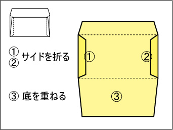 長3封筒印刷長形3号テープ付の作成 JIM封筒 印刷込で低価格