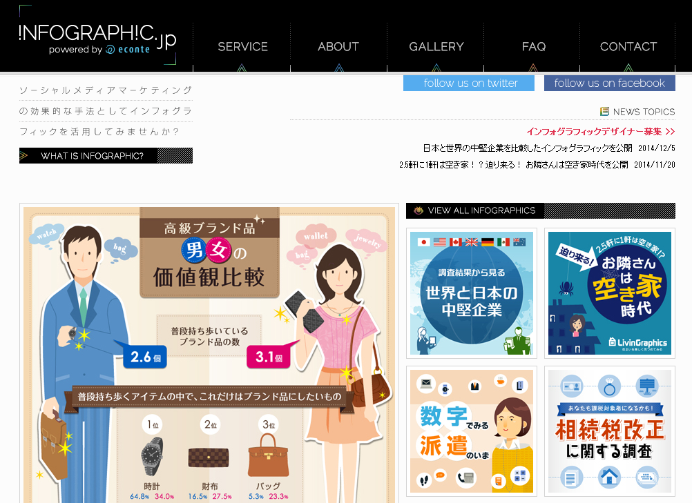 インフォグラフィックの事例・活用例サイト・ビジネス・コンテンツ、広報活動事例Wonders Marketing