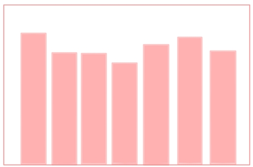 グラフレポート・統計のイラスト無料のフリー素材 イラストエイト