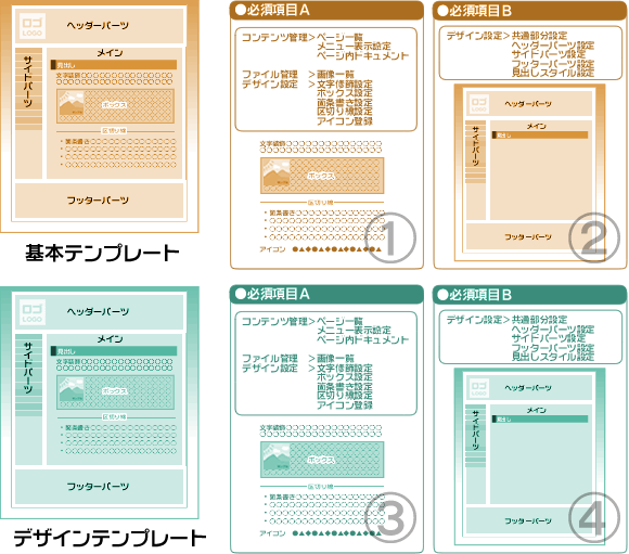 UXの基本 お手本にしたいマニュアルサイト10選 – 請求書作成サービス「Misoca ミソカ 」