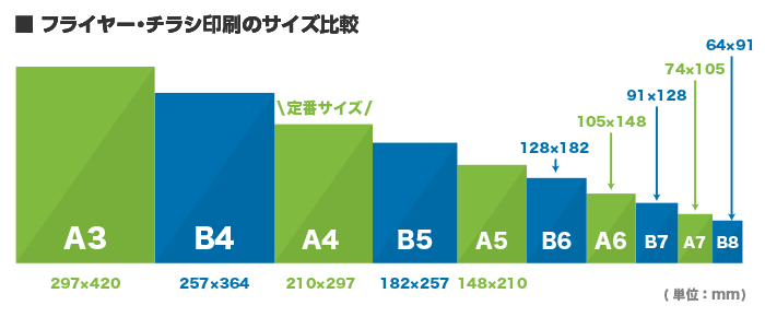 チラシとフライヤー違いを解説します！つながる印刷通販プリントダップ