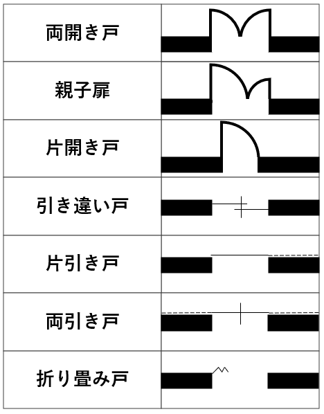平面間取図の建具記号一覧と見方、チェックポイント住宅設備・建材の選び方All About