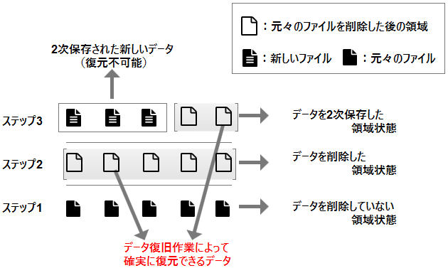 2025年最新 MacBookのゴミ箱から削除したファイルを復元する方法まとめ初心者でも簡単 - PCライブ