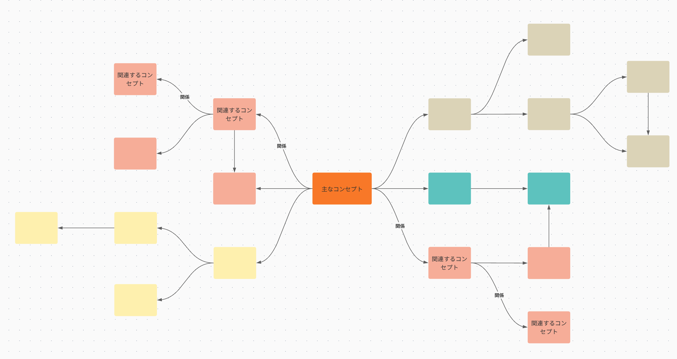 わかりやすく情報を伝えるための図とデザイン 5つの要素 図 わかりやすく