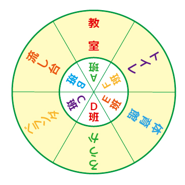 Illustratoriで放射状背景を作成する方法tamatuf