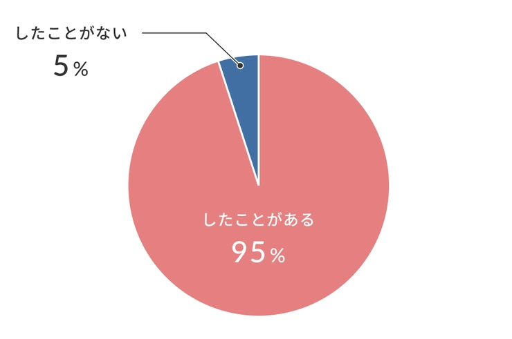 女性の「オナニーしたことない」という嘘を見破る方法【唯井まひろ】