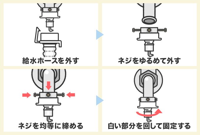 画像付 洗濯機の蛇口栓の閉める向き・方向を分かりやすく解説危機対策コンシェルジュ