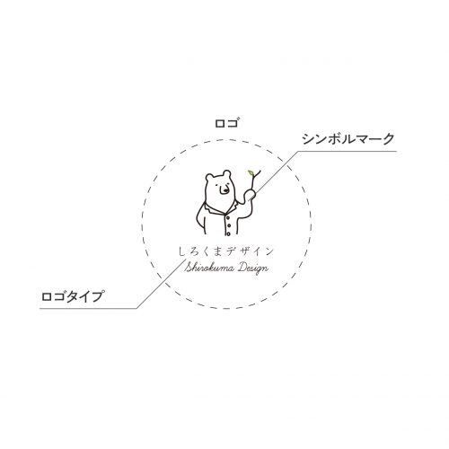 Xiaomi 14T Proの写真に保護透かしを追加するにはどうすればよいですか