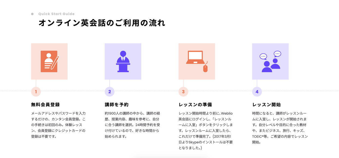 ステップ・フロー」のUIを集めてみたパーツ別デザインまとめnanami