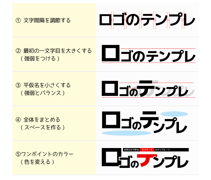 カリグラフィー ロゴ、文字のみのロゴ、カスタム ログ、既成のロゴ、ロゴ デザイナー、テキスト ロゴ、手書きのロゴ、透かし、写真ロゴ - Etsy 日本