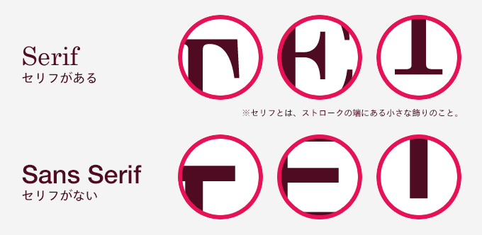 サンセリフの基本的な知識と種類を交えてオススメ書体をご紹介デザインポケット