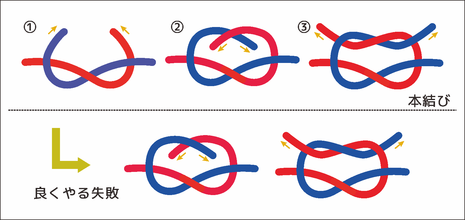 マスクひもの結び方。止め結びと調節留めNEPS official Site