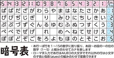 デジタル数字 SVG、DXF、PNG、PDF、デジタル数字クリップアート、デジタル数字カットファイル、 SVG938- Etsy 日本