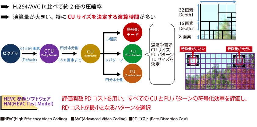 すべて無料 ブラウザ上で簡単に画像圧縮が行えるツール5選京都のWeb制作・ホームページ制作ならブリッジコーポレーション