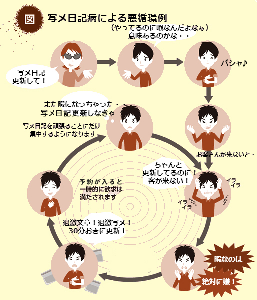 写メ日記のコツ～内容編～｜夜職の写メ日記攻略