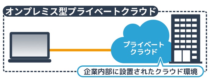 HPE GreenLakeクラウドHPE 日本