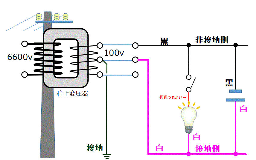 どこよりも易しく解説 電気工事士試験で登場する複線図の書き方基本と対策方法GENBAroo現場で頑張る人たちを応援するメディア