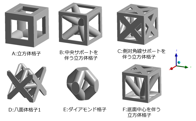 積層造形に適したラティス構造の種類 – エンジニアが知っておくべき用語 - Altair Japan公式ブログ