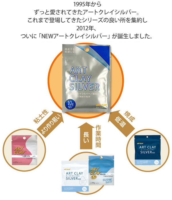 ダイソー の樹脂粘土で手軽にクレイフラワー作ってみませんか？&あんふぁん
