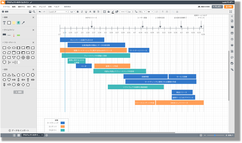 マインドマップテンプレートでおしゃれなデザインを無料で作成！Canva