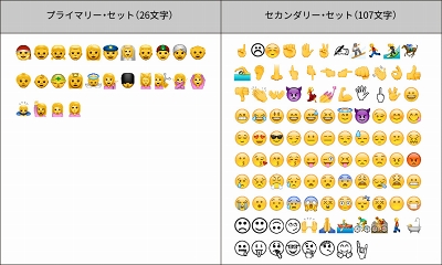 まるで秘密の暗号！？ 絵文字言葉 って知ってる？？♡EMMARY エマリーby TeamCinderella