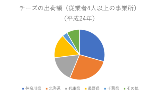 PowerPoint 見やすいきれいな円グラフの色使いビズ技