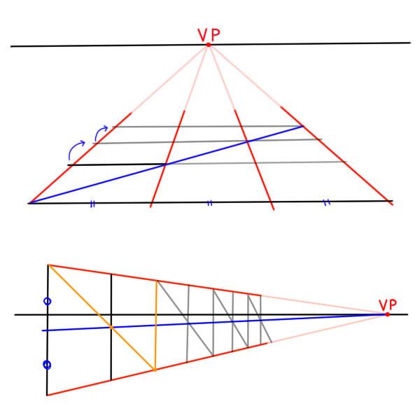 デッサンの技術・使えばいいというものではない？「透視図法」の使い方比較でわかる初心者デッサンの教科書 第2回 – PICTURES