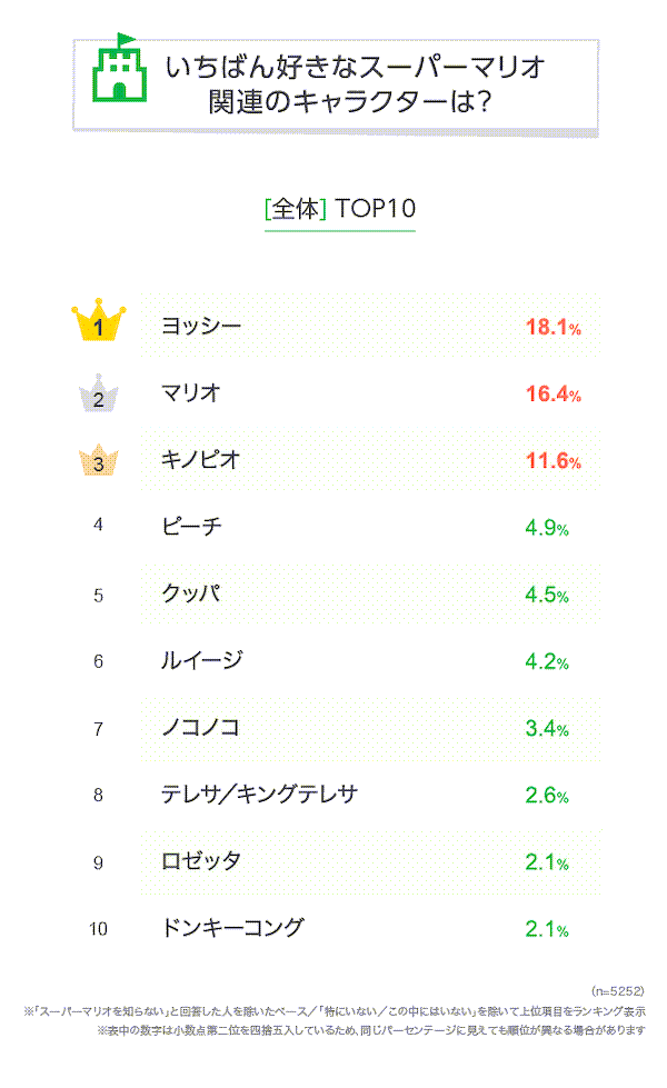あの女性冒険家、今でも人気すぎる 英アカデミー賞「象徴的なゲームキャラクター」ランキング投票結果発表―マリオを抑えトップを飾った彼女Game*Spark- 国内・海外ゲーム情報サイト