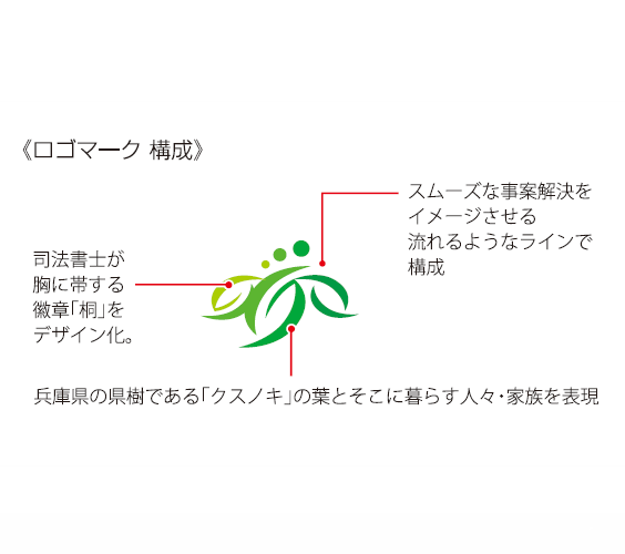 千葉志法律事務所様 ロゴ会社案内パンフレット作成のグラデザ