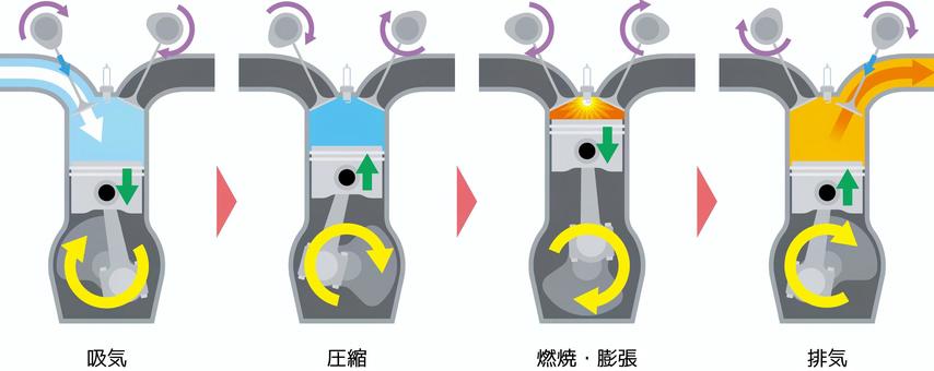 エンジンオイルのイラストかわいいフリー素材集 いらすとや