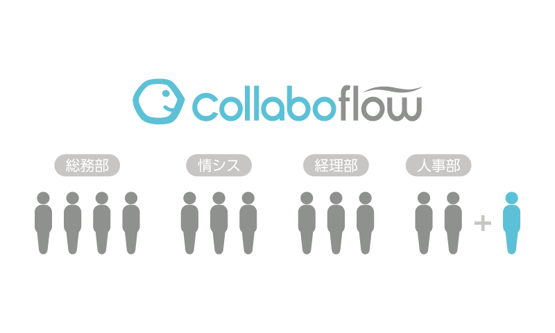 コラボフローの機能一覧ワークフローはコラボフロ
