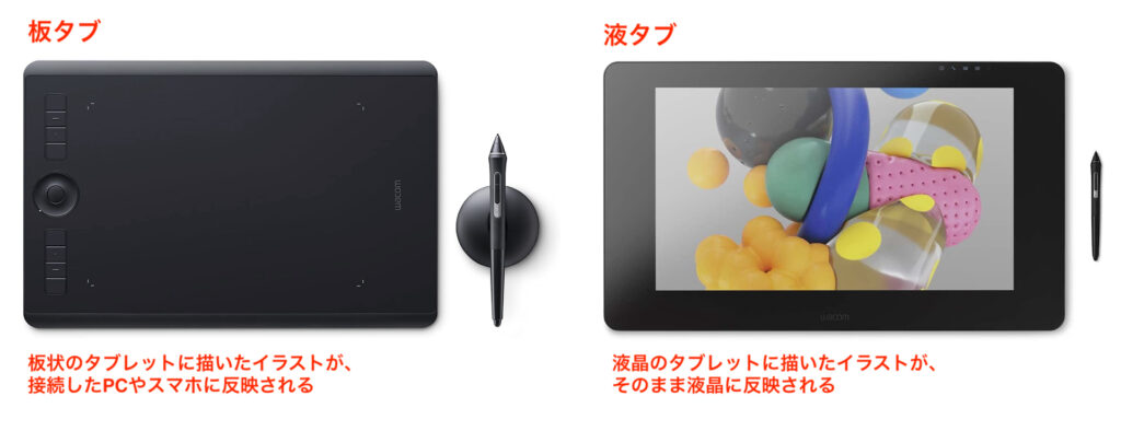 最終H610PROV2 ペンタブレット ペンタブ 板タブ イラストレーター 漫画 初心者でも分かりやすい 板タブおすすめ