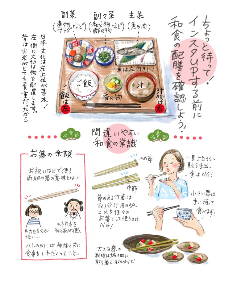 調理ポーズ・θ・ ﾎﾟｰ」のアイデア 12 件ごはん イラスト, 描画チュートリアル, スケッチ