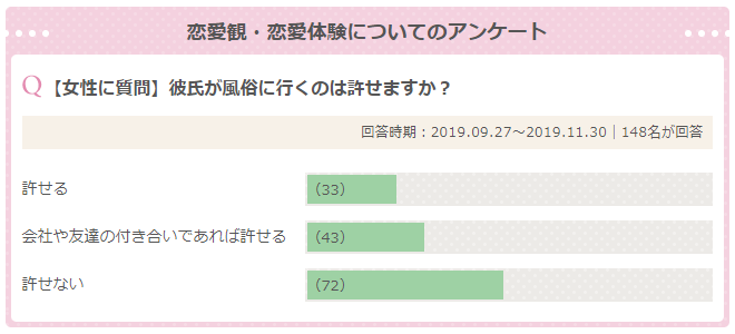 風俗に行くのは浮気になる？風俗通いを止められない男性の特徴と男女の本音 - オトナ